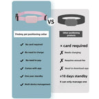 Remote Pet GPS Tracker Waterproof Real-Time Tracking Movement