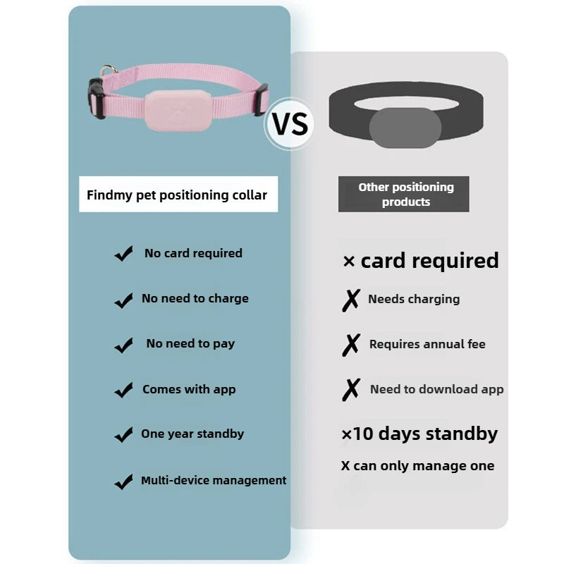 Remote Pet GPS Tracker Waterproof Real-Time Tracking Movement