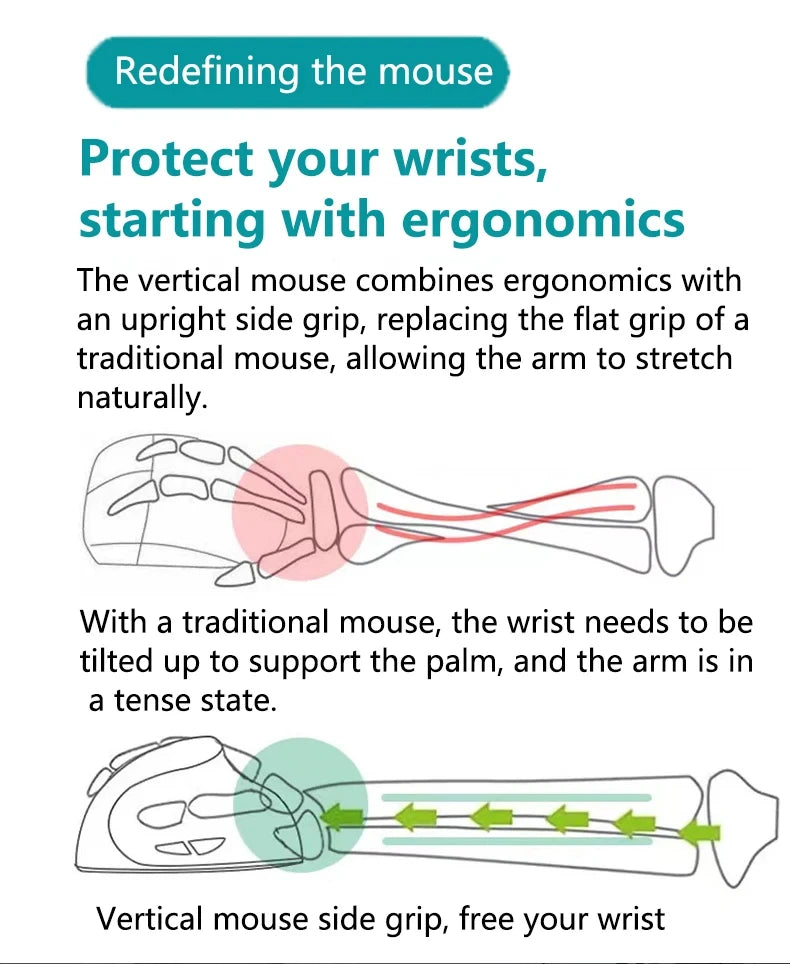Vertical Ergonomic Gaming Mouse Wireless