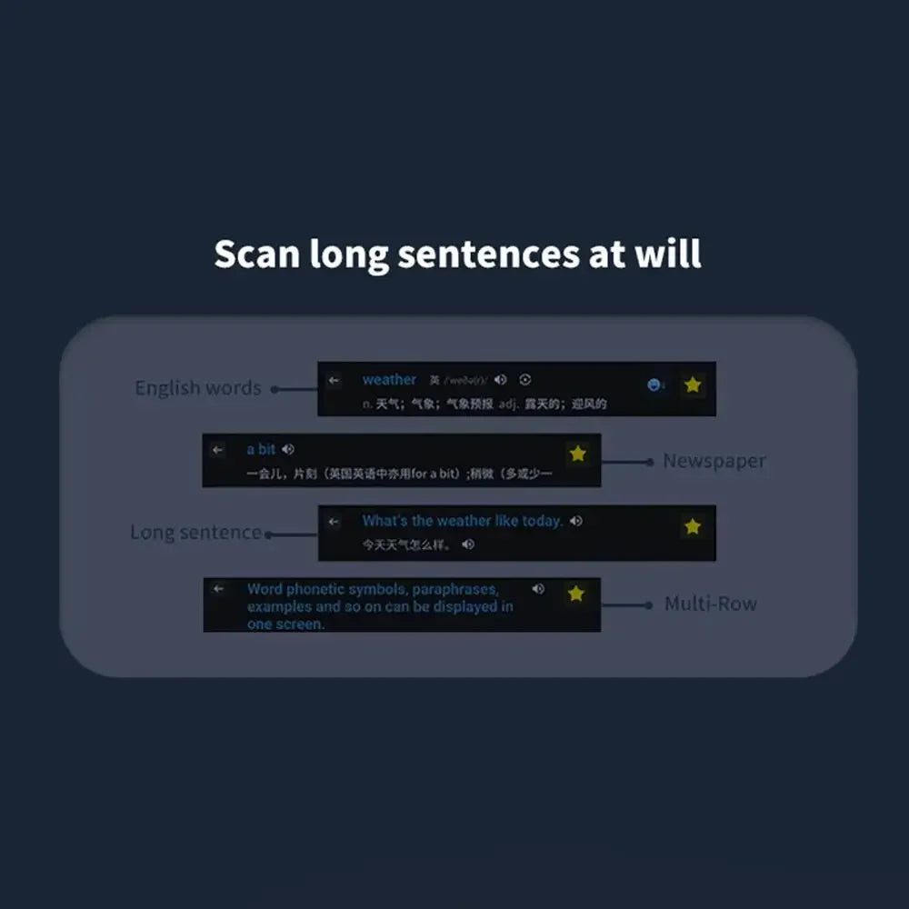 Smart AI Scan Reader Portable Voice Translator Scanner Pen WIFI AI Voice 112 Languages Translator for Dyslexia Autism