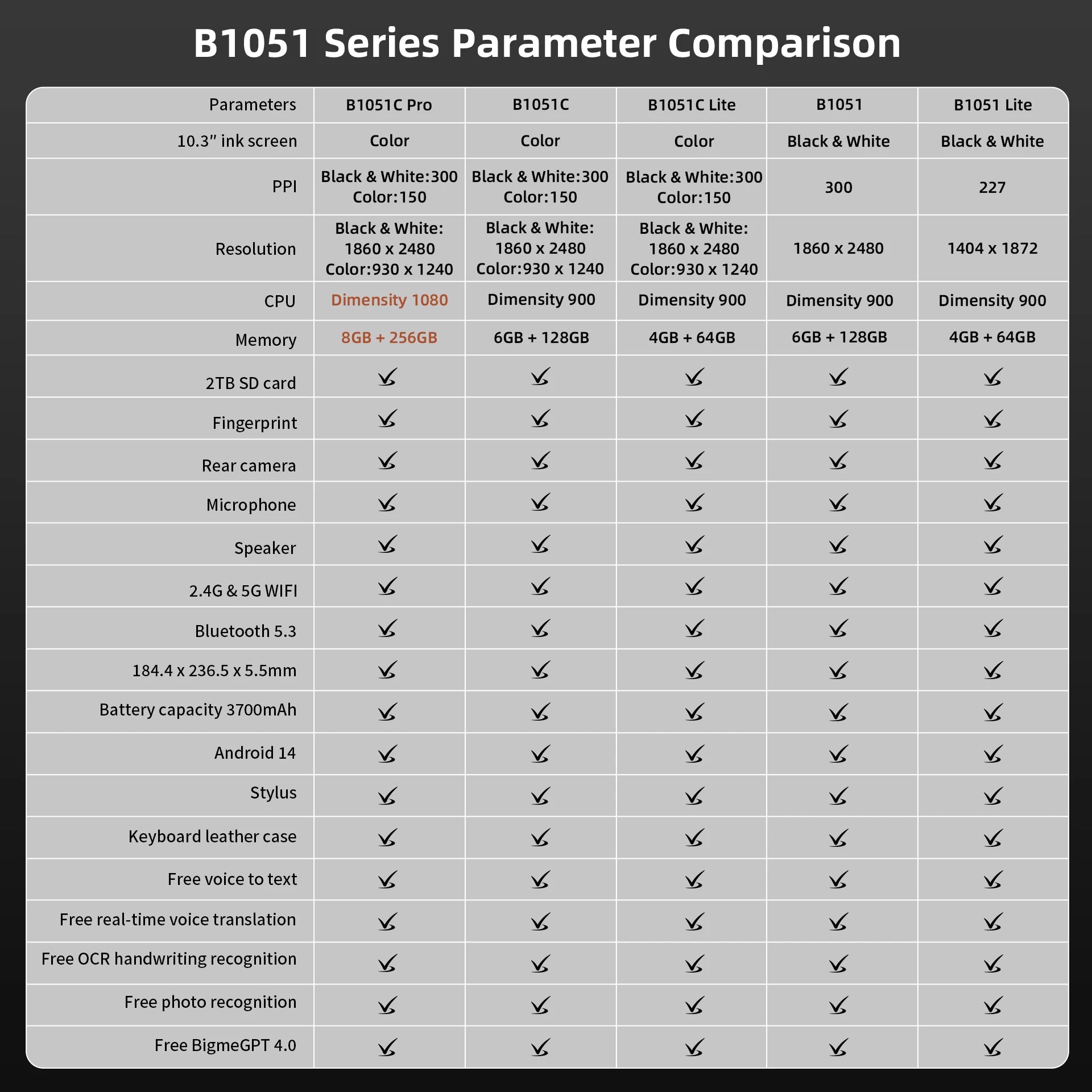 Bigme B1051C Pro 10.3'' Color Eink Ebook Reader Android 14 OS, Dimensity 1080, 8+256GB, Electronic Book Tablet 300PPI Ereader